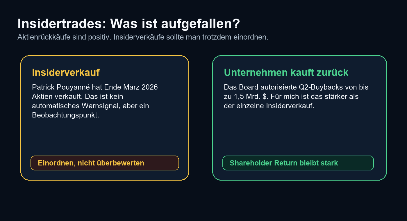 TotalEnergies Insidertrades und Aktienrückkäufe