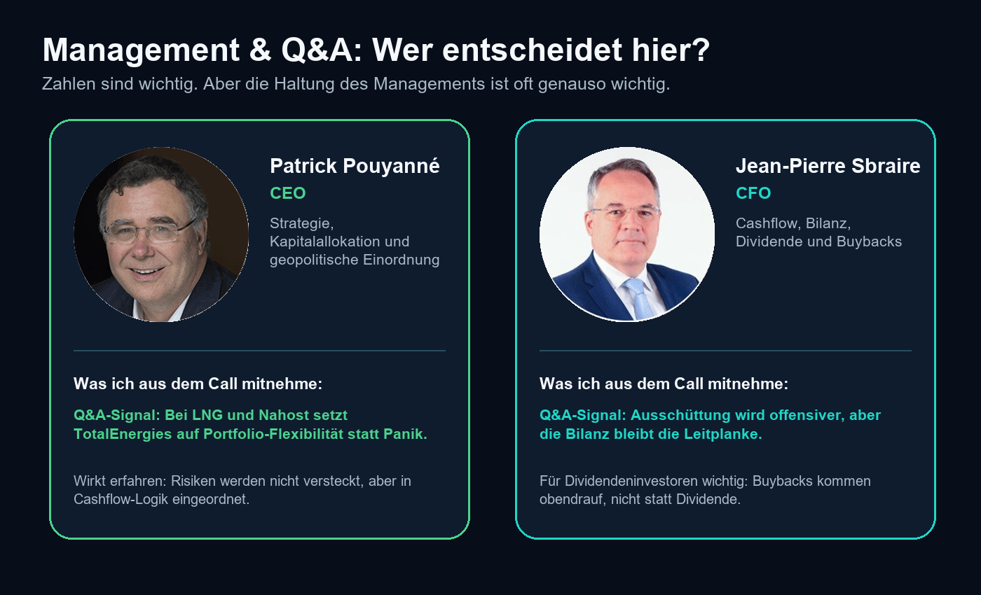 TotalEnergies Management und Q&A Q1 2026