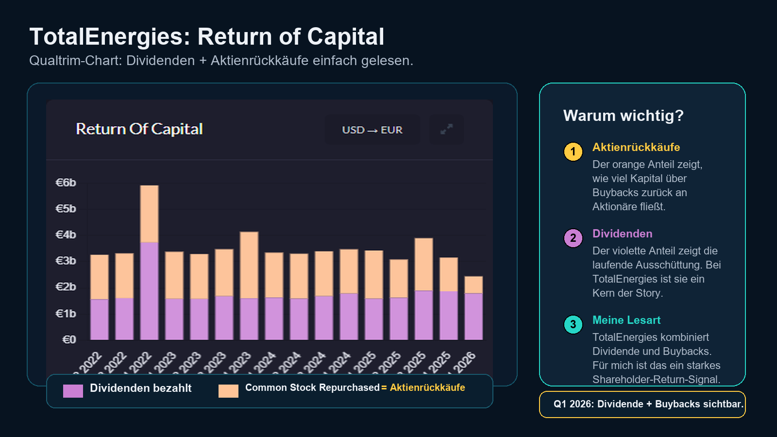 TotalEnergies Return of Capital Qualtrim Screenshot