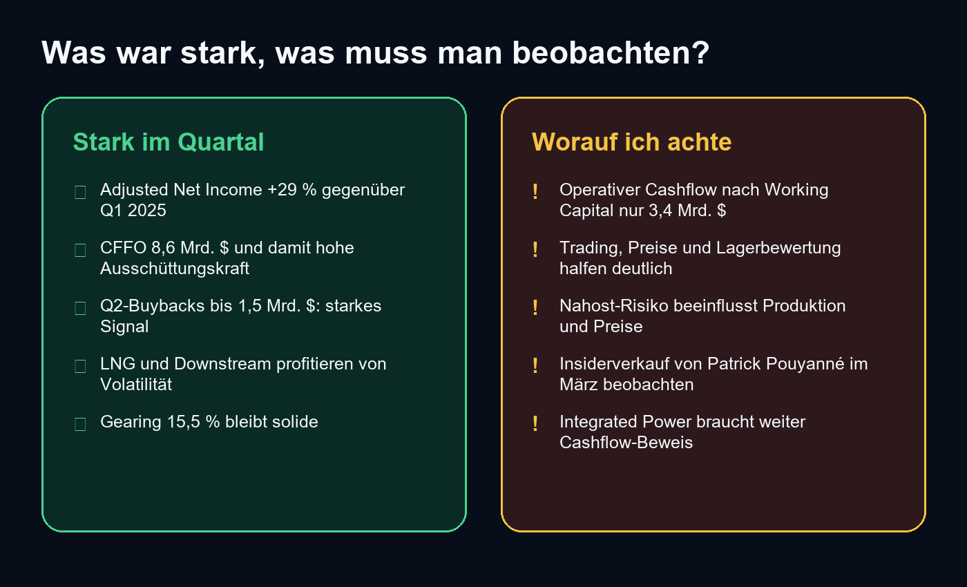 TotalEnergies Q1 2026 stark aber beobachten