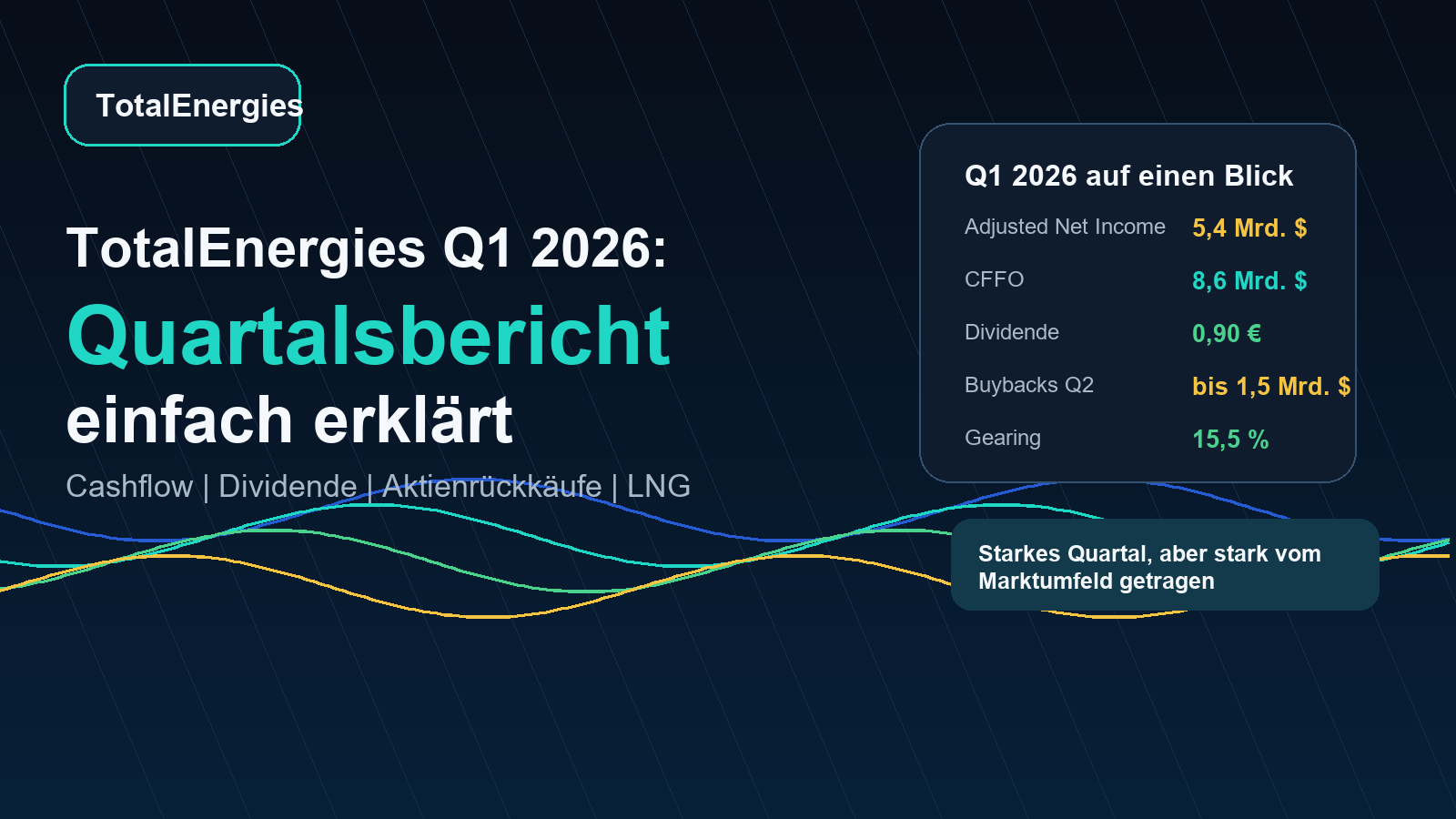 TotalEnergies Q1 2026 Quartalsbericht einfach erklärt