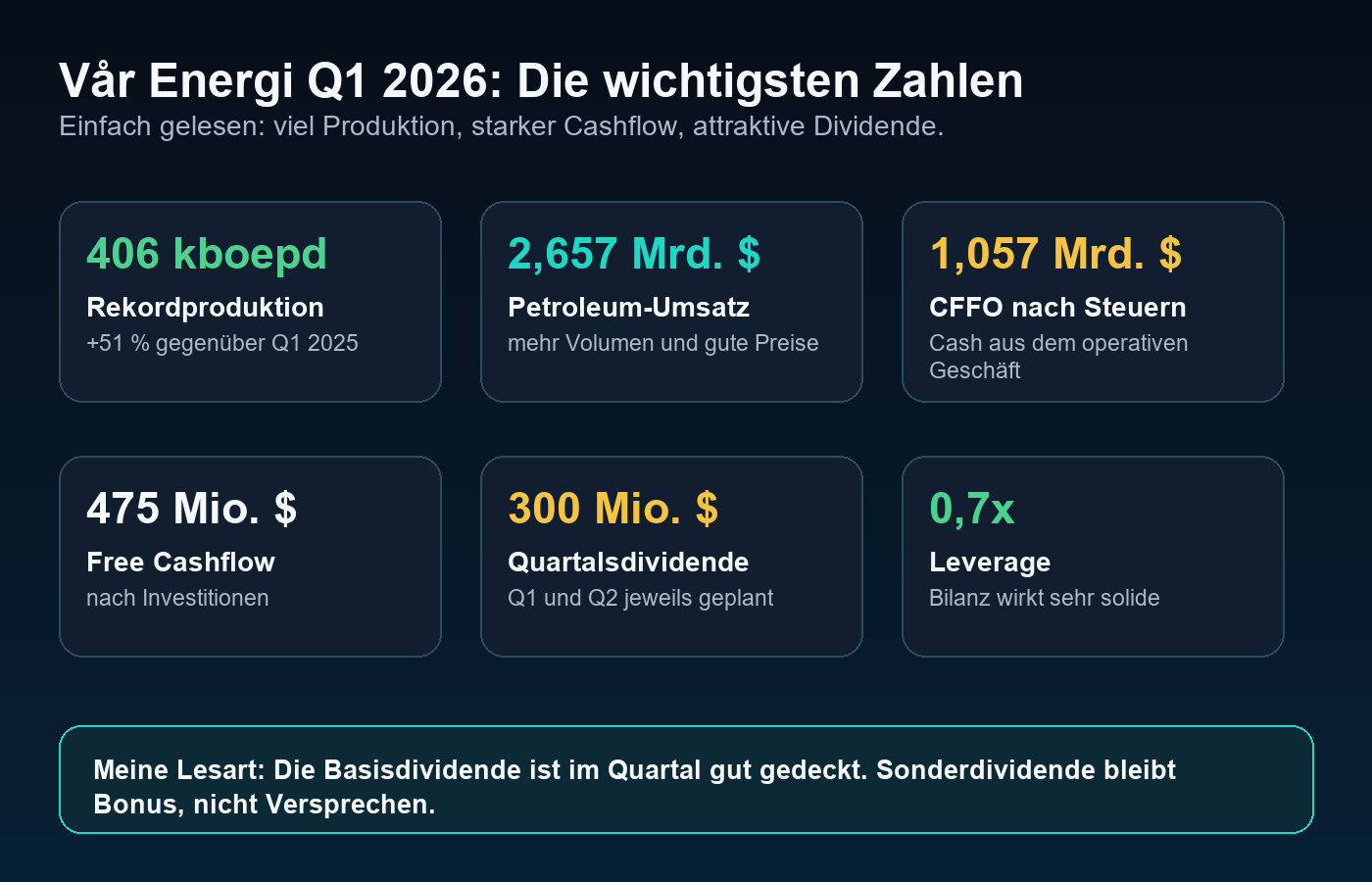 Vår Energi Q1 2026 wichtige Zahlen einfach erklärt