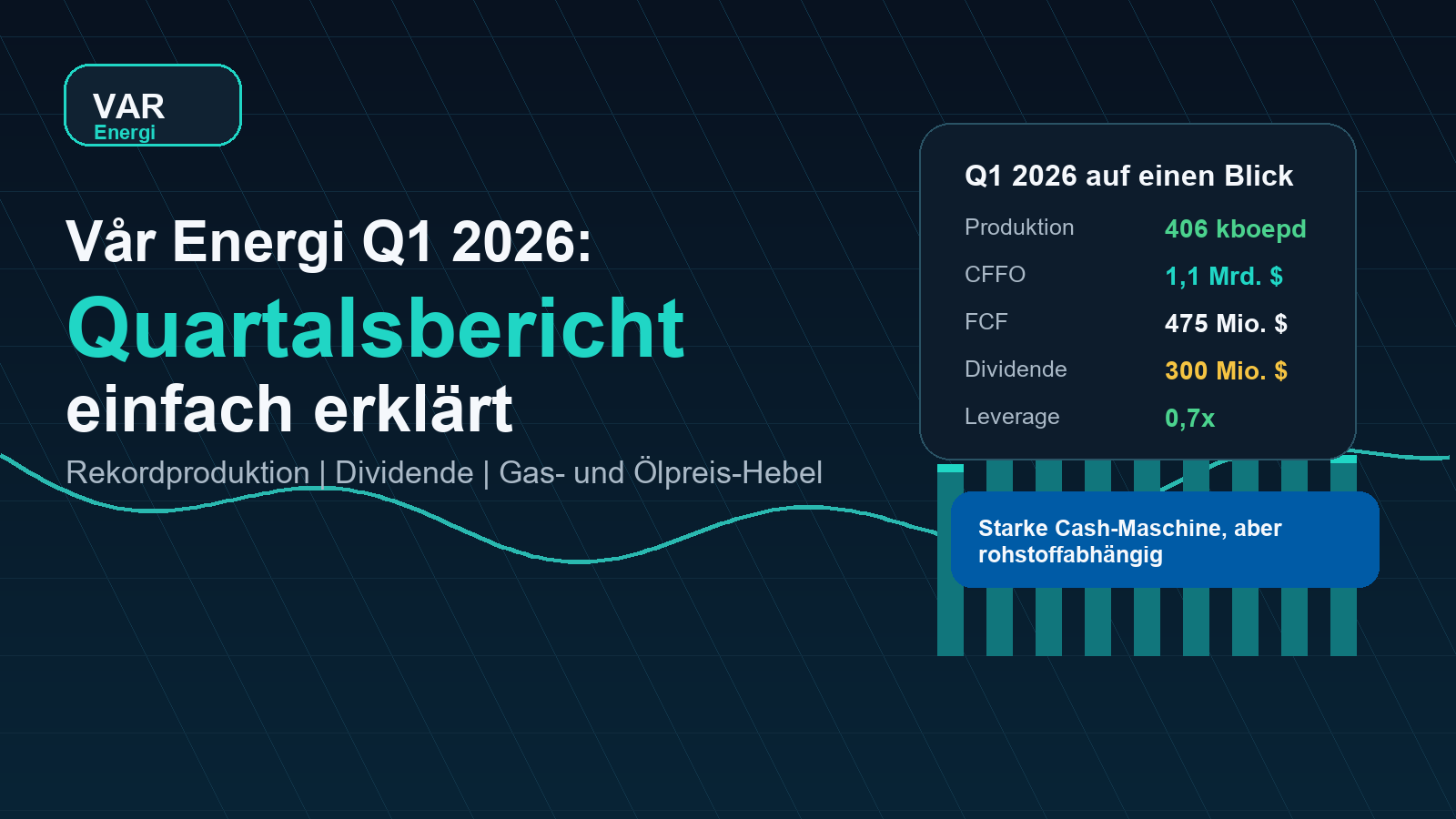 Vår Energi Q1 2026 Quartalsbericht einfach erklärt