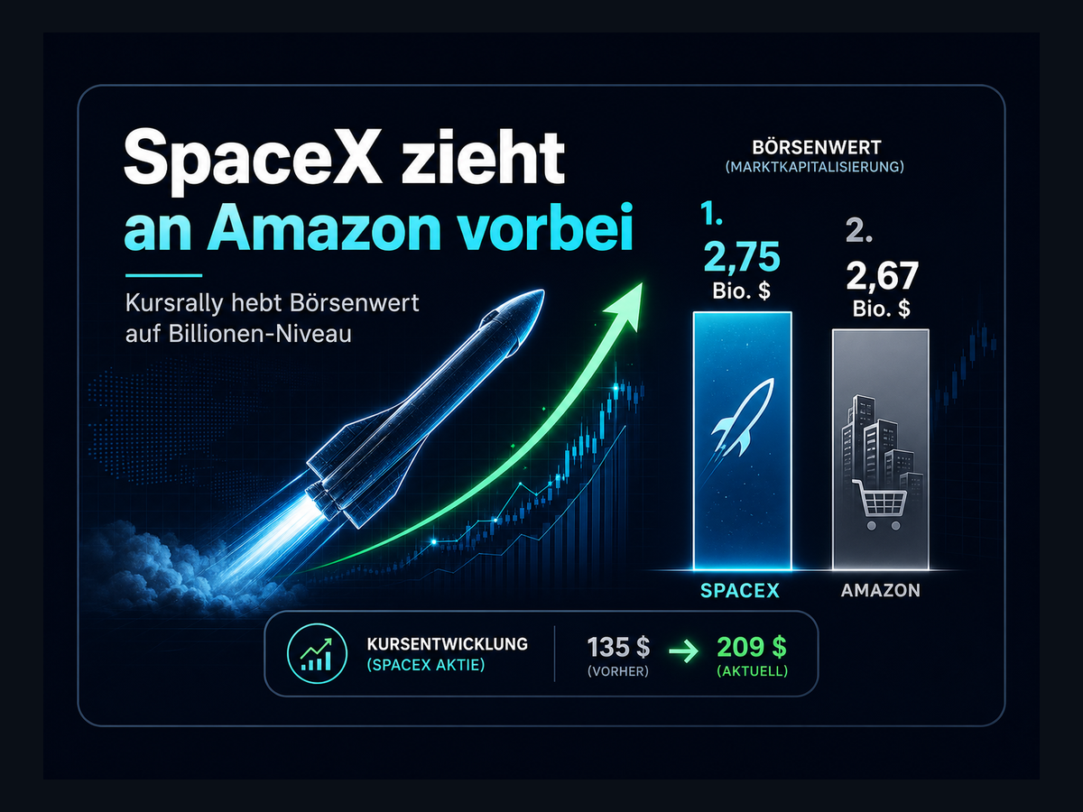 Titelbild zur News