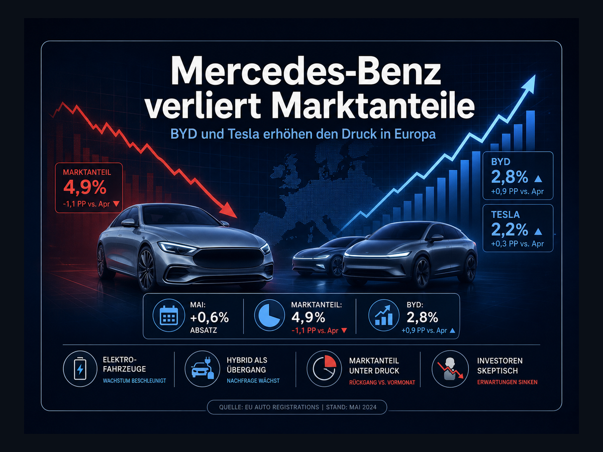 Titelbild zur News