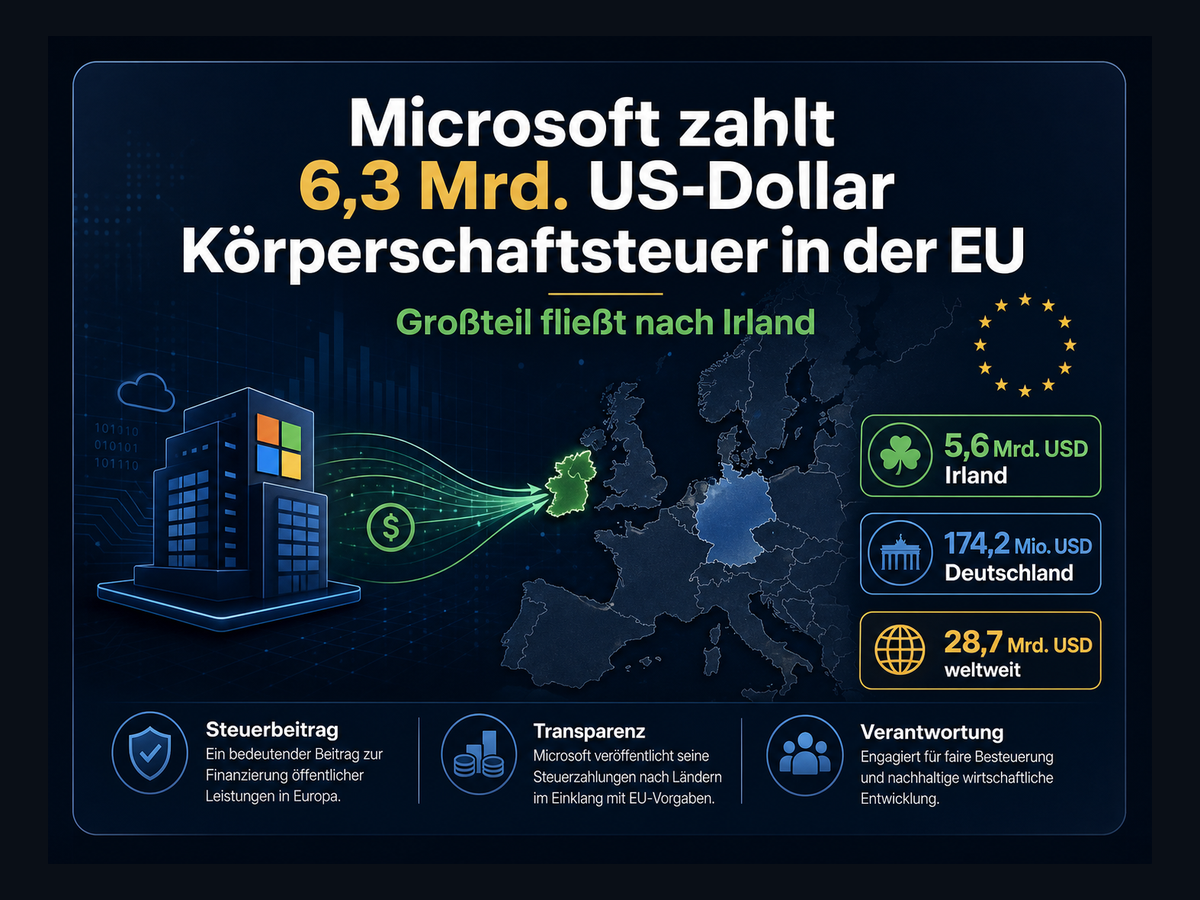 Titelbild zur News