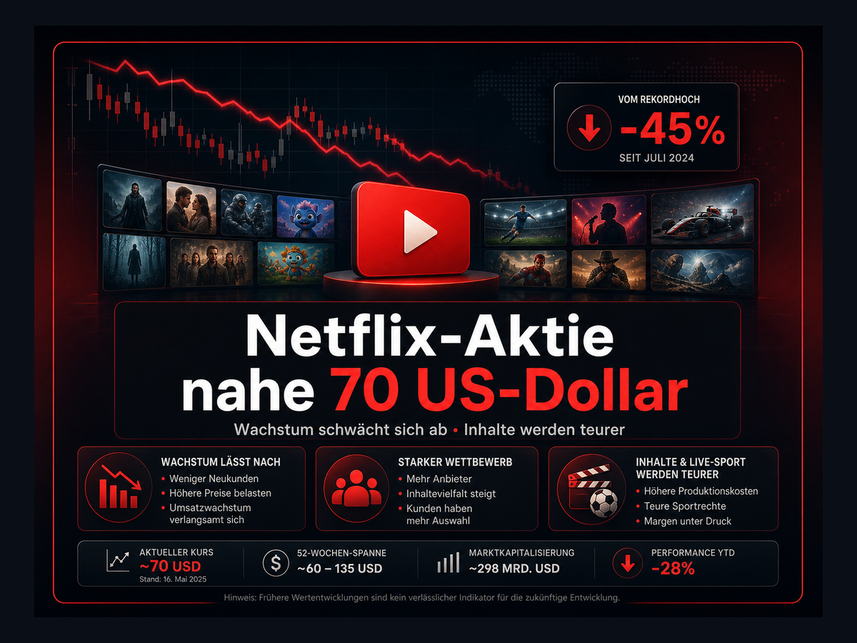 Titelbild zur News