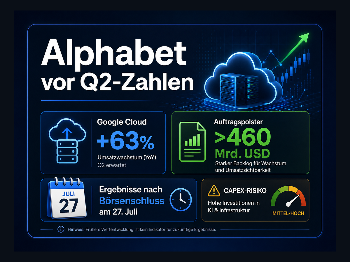 Titelbild zur News