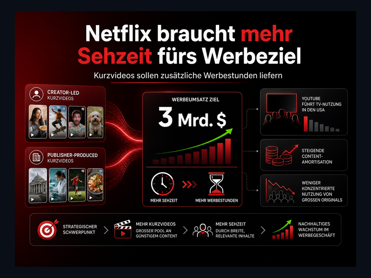 Titelbild zur News
