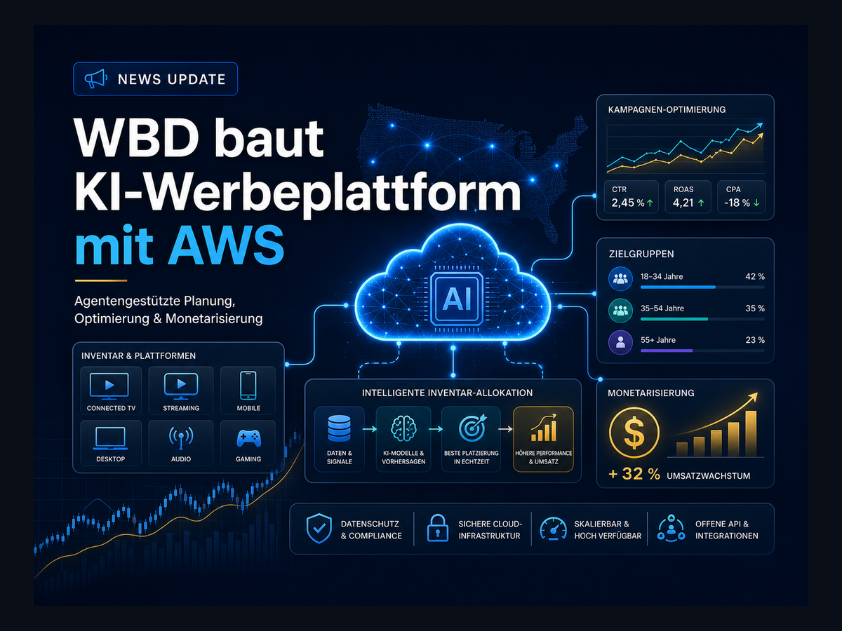 Titelbild zur News