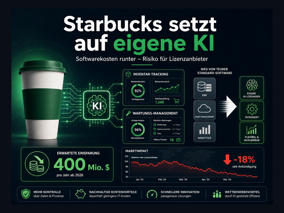 Titelbild zur News