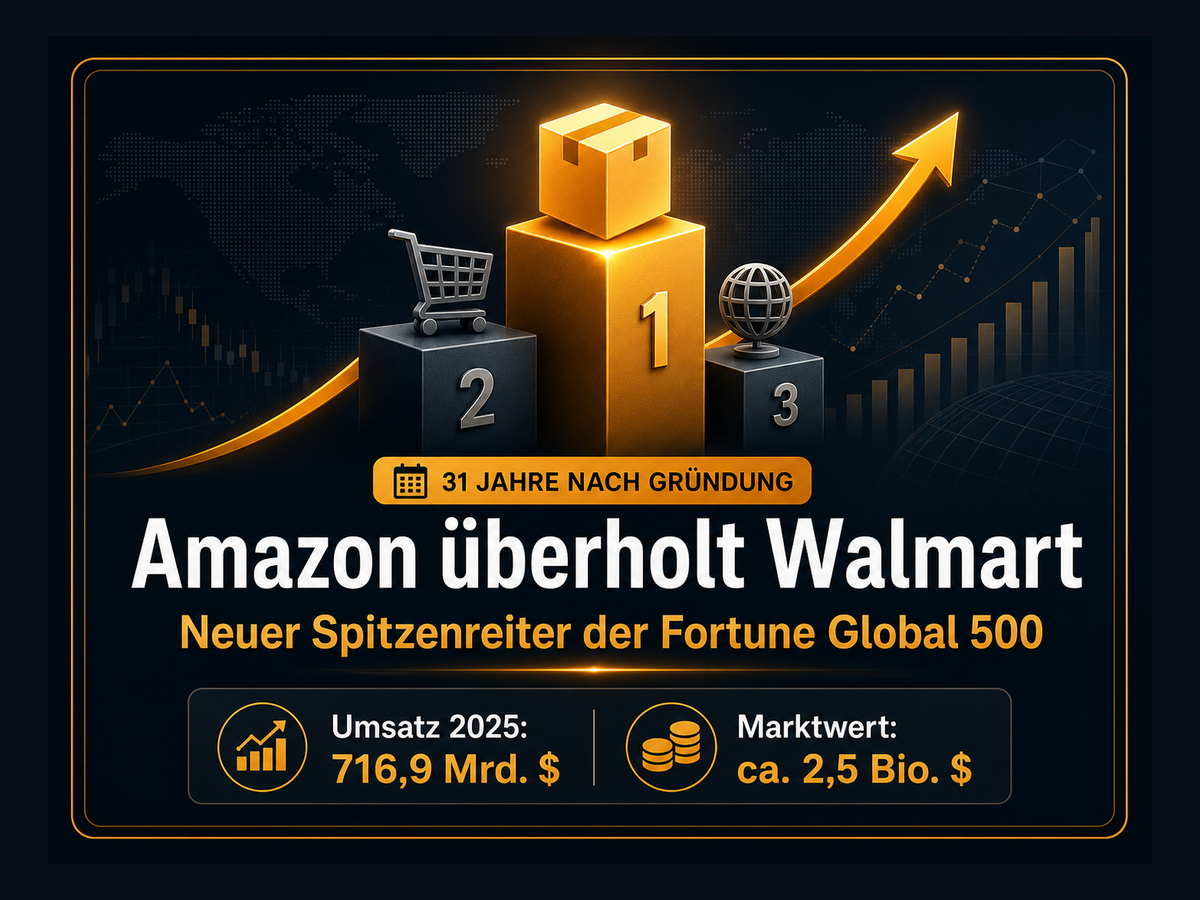 Titelbild zur News