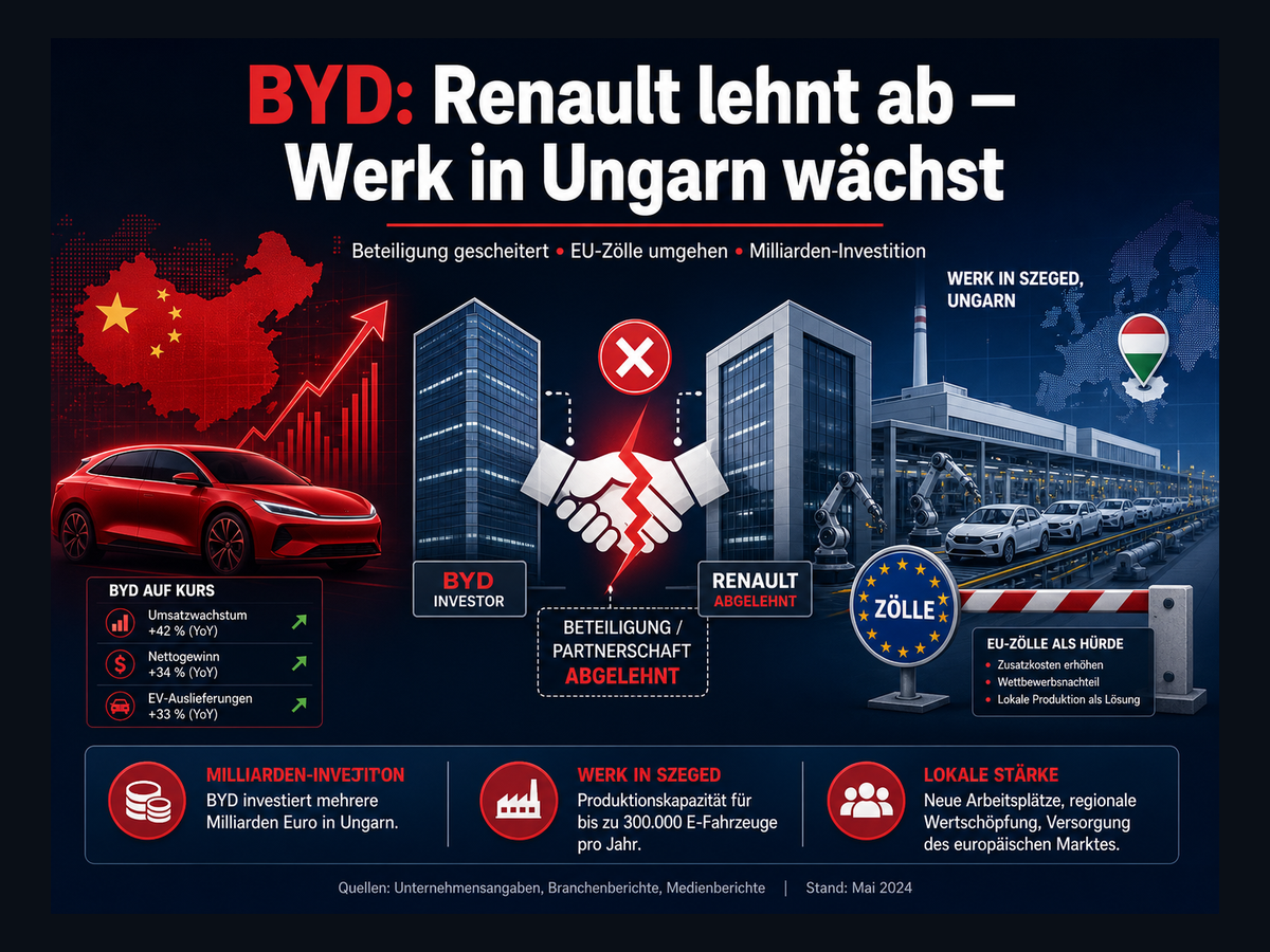 Titelbild zur News